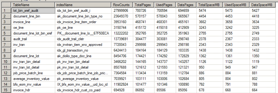 erp database table sizes